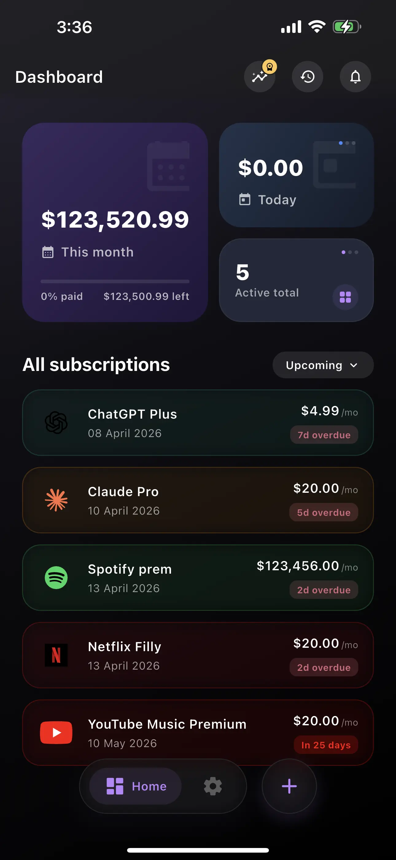 Dashboard View